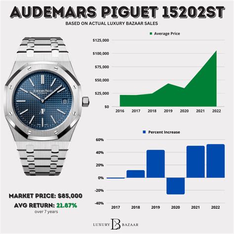 how much is an ap watch|audemars piguet automatic watch price.